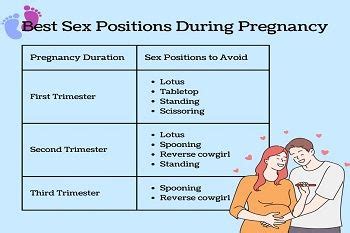 sex sex sex|Sex during pregnancy: Whats OK, whats not